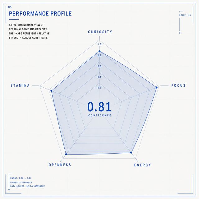 radar confidence · Editorial Blueprint