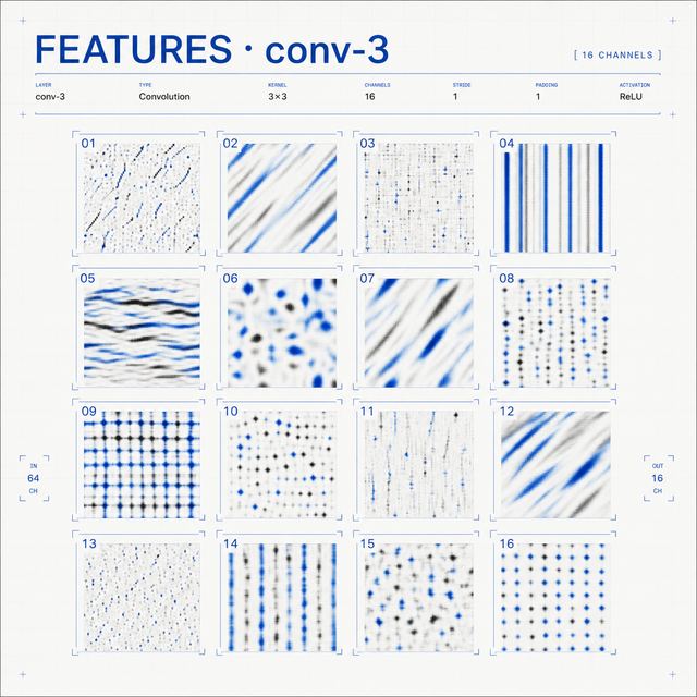 feature maps · Editorial Blueprint