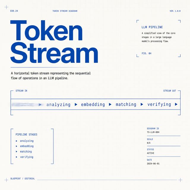 token stream · Editorial Blueprint