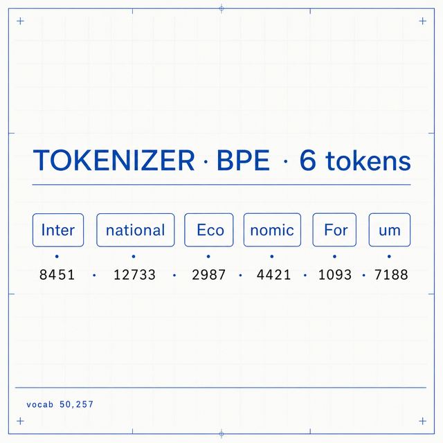 tokenizer · Editorial Blueprint