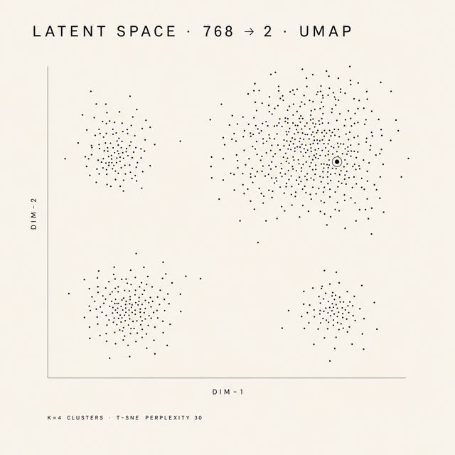 latent space scatter · Brutalist Mono