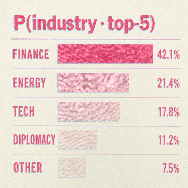 softmax top-5 bars · Risograph Duotone