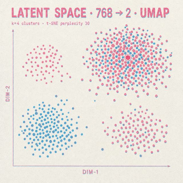 latent space scatter · Risograph Duotone