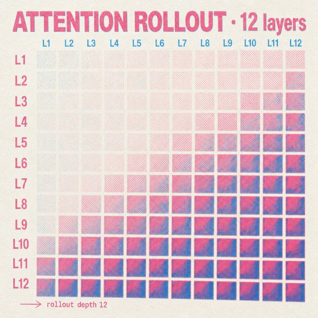 attention rollout · Risograph Duotone