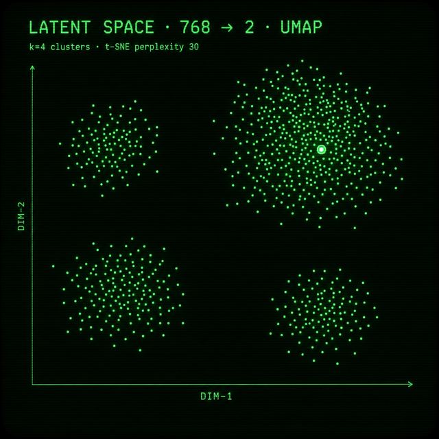 latent space scatter · Phosphor Terminal