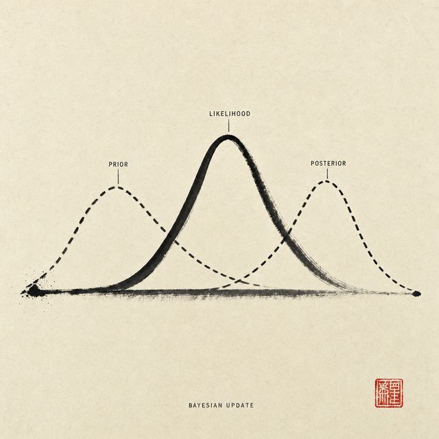 BAYESIAN UPDATE