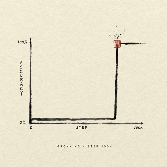 GROKKING · step 100k