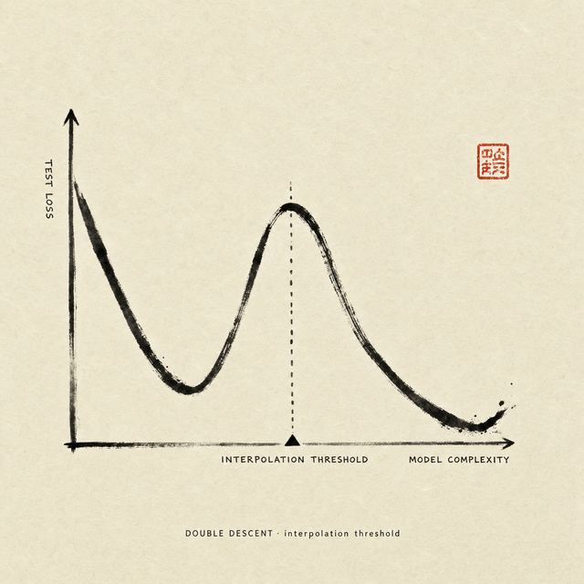 DOUBLE DESCENT
