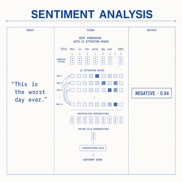SENTIMENT