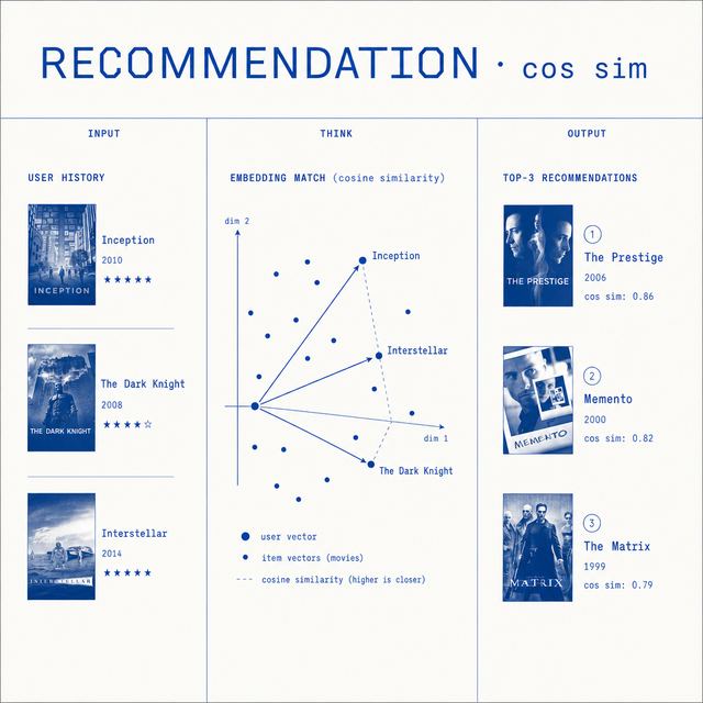 RECOMMENDER