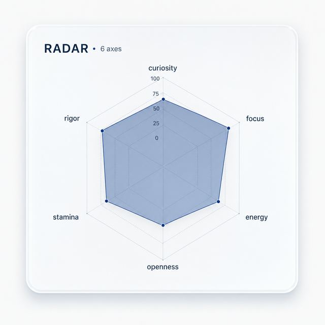 E10 · Confidence Radar