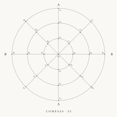 S3 · compass arc