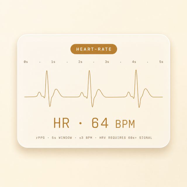 Heart-rate honest · Imperial Warm