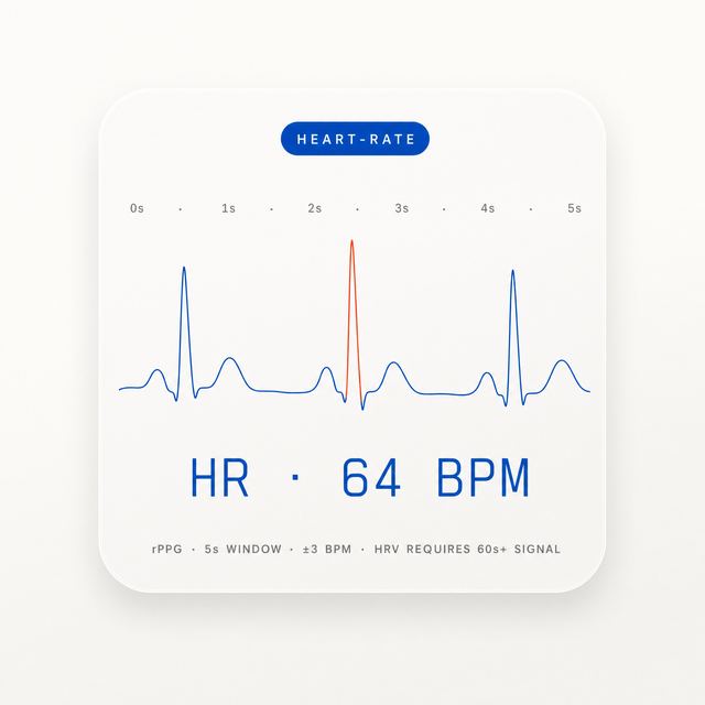 Heart-rate honest · Editorial Blueprint
