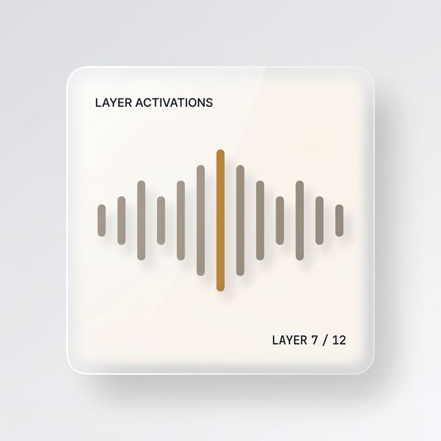 Layer Activations · Imperial Warm